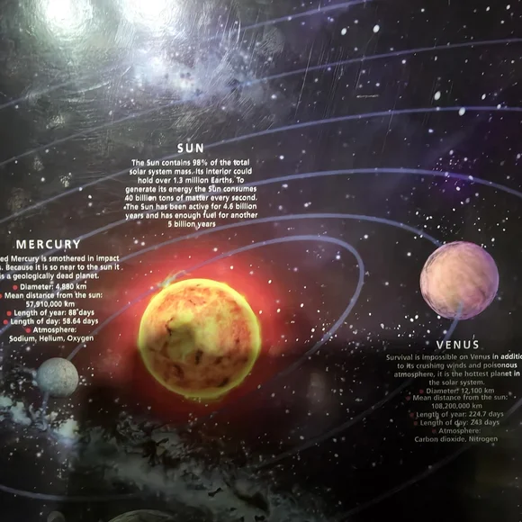 Solar System Educational Poster - Picture 5 of 11